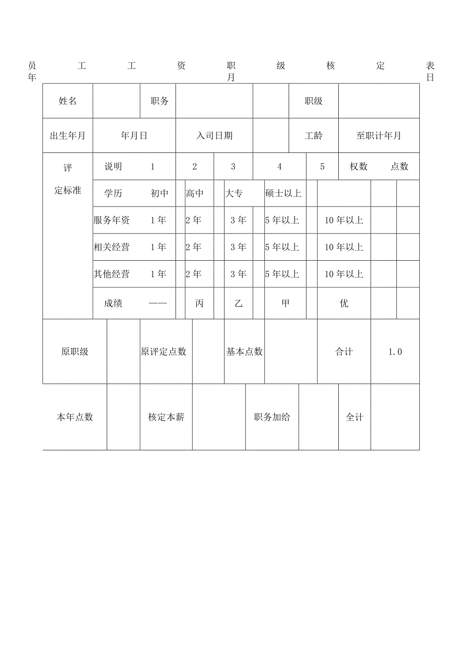 最新员工工资职级核定表和业务人员考核表.docx_第1页