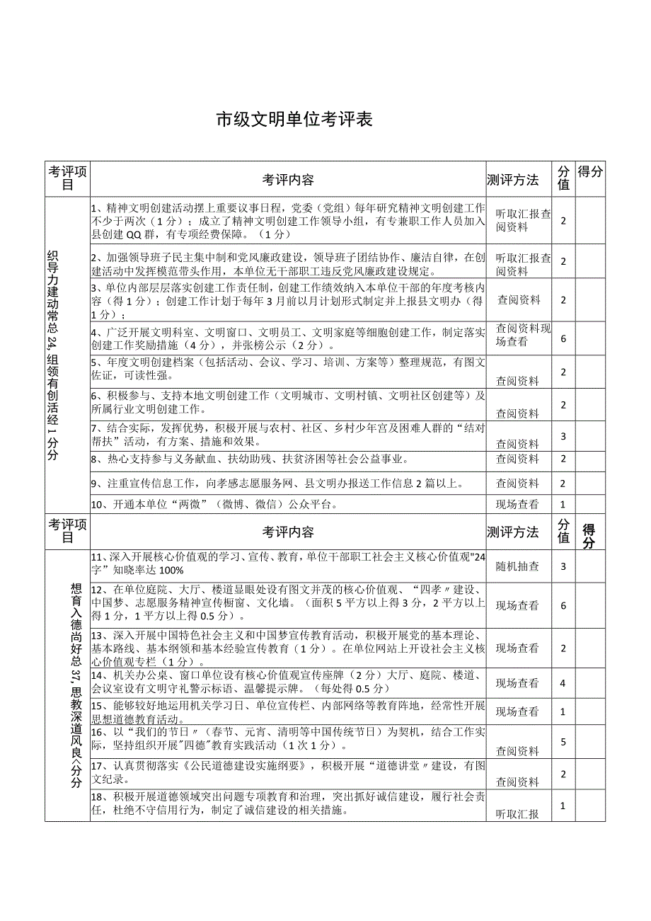 市级文明单位考评表.docx_第1页