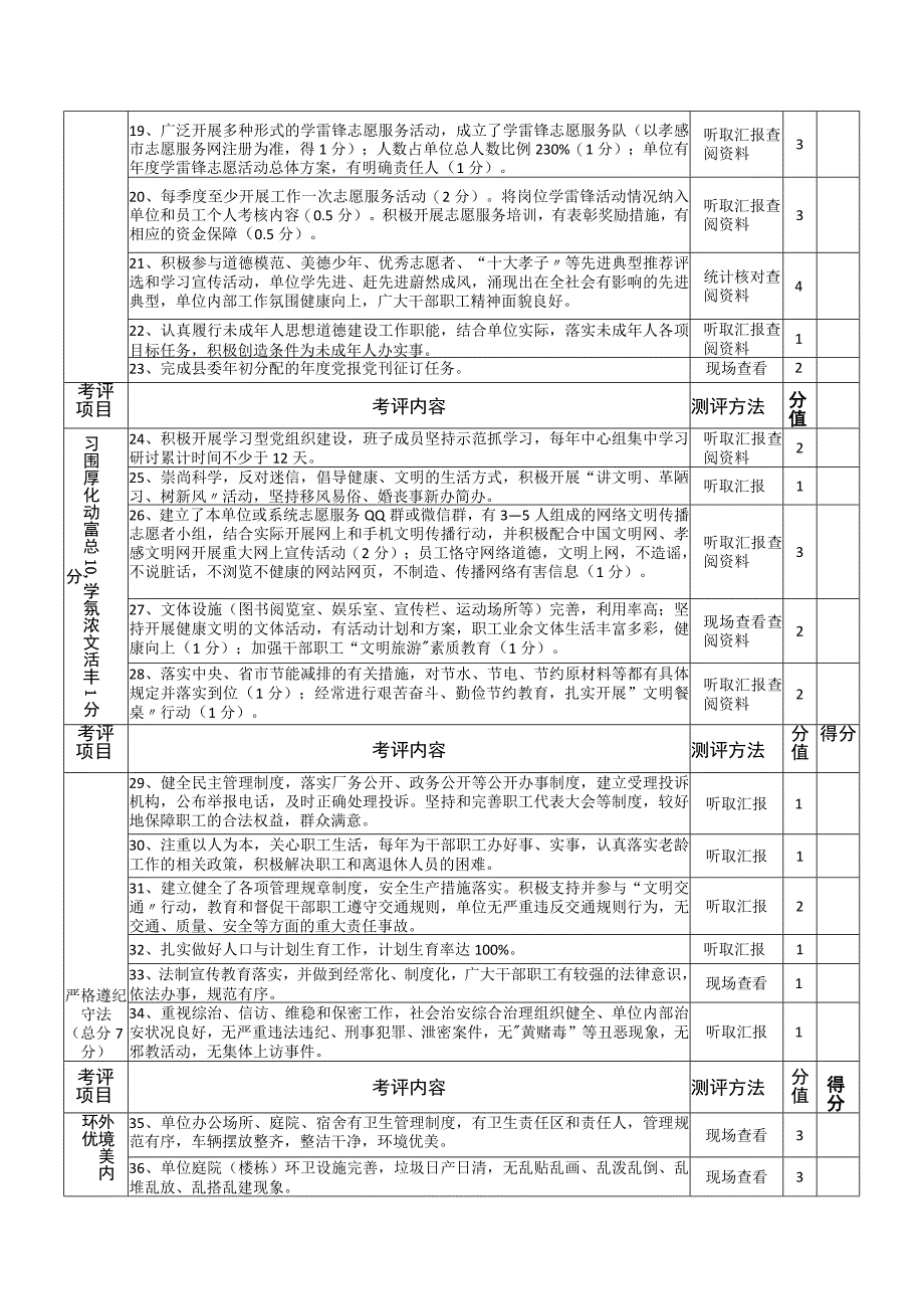 市级文明单位考评表.docx_第2页