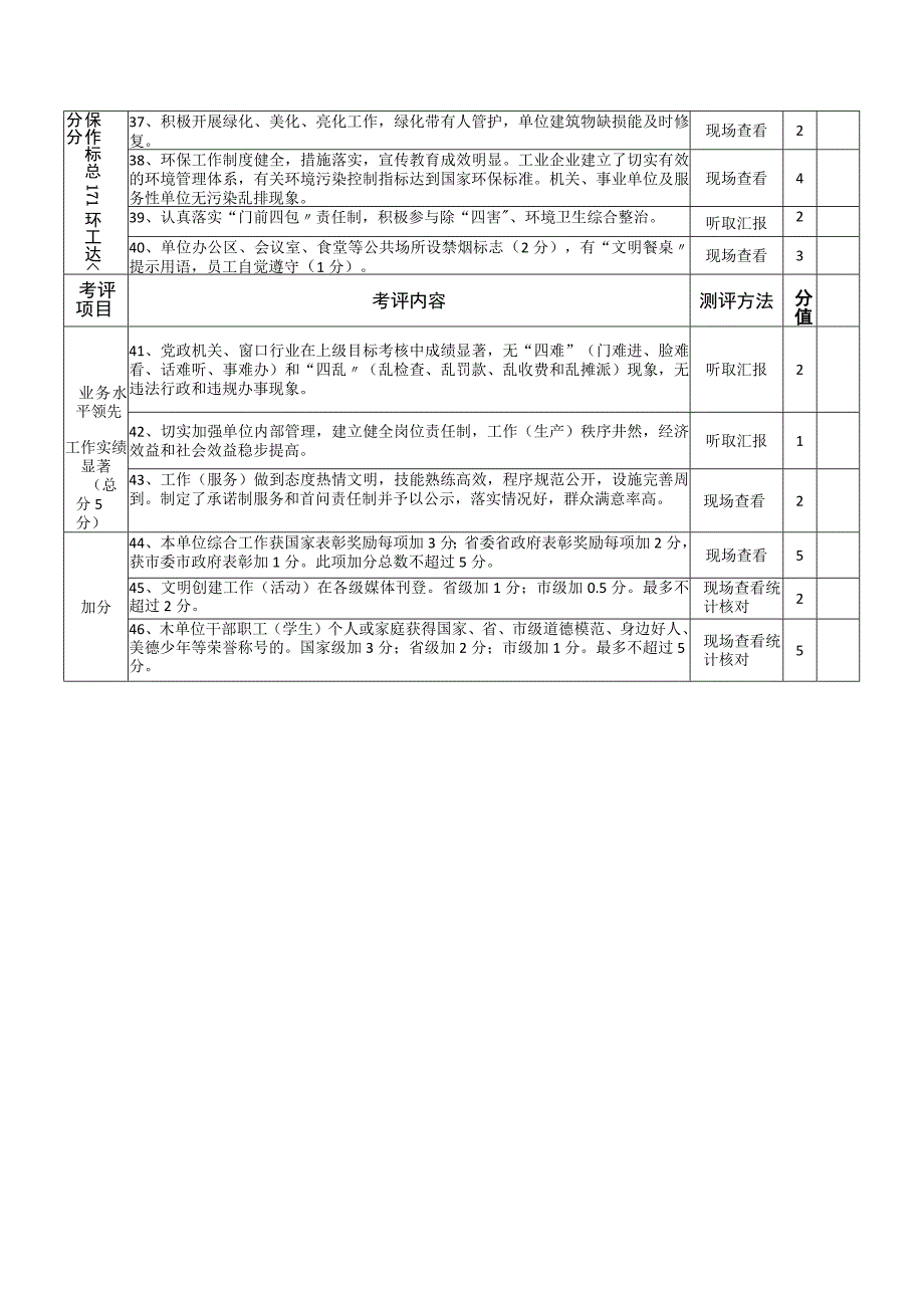 市级文明单位考评表.docx_第3页