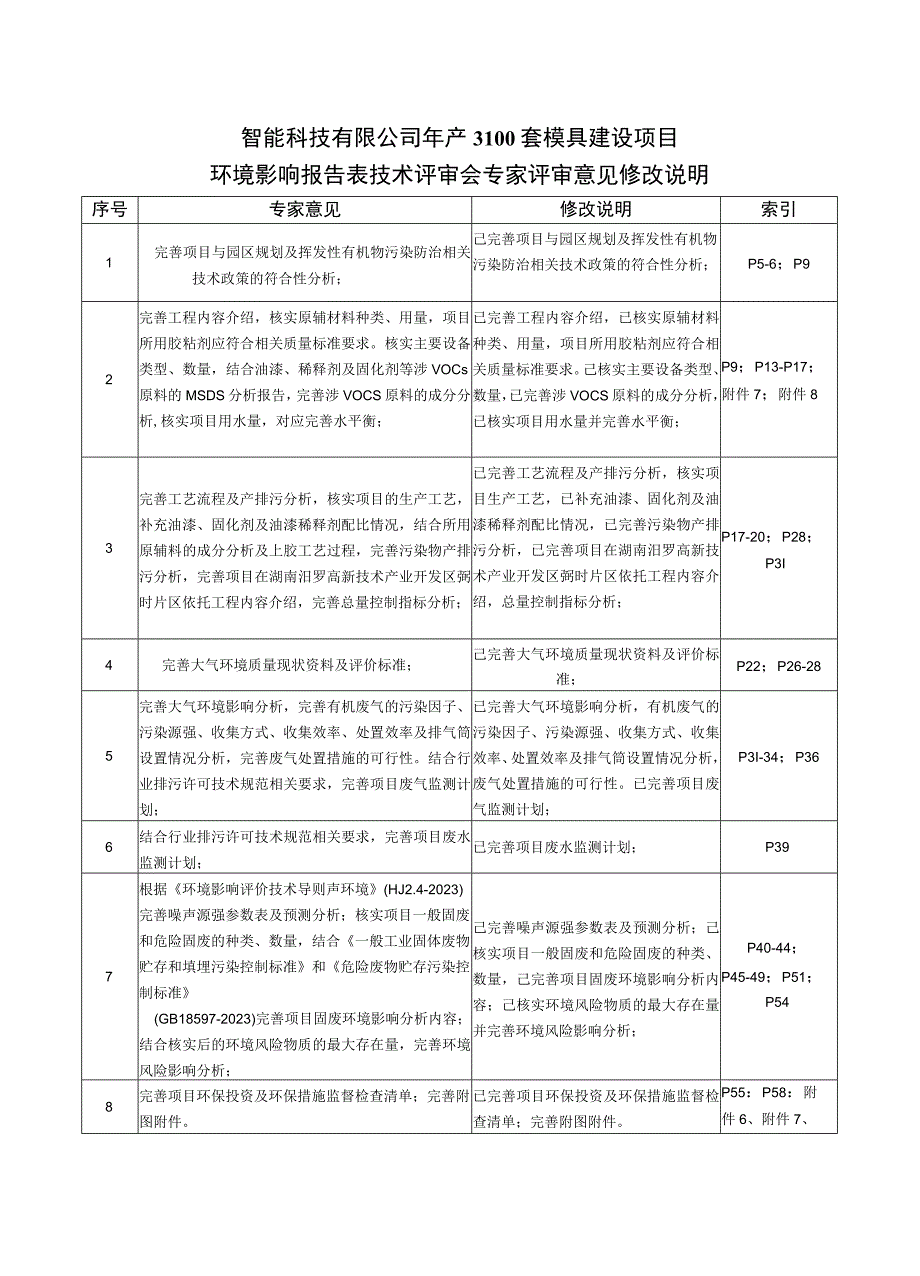 年产3100套模具建设项目环评报告.docx_第2页