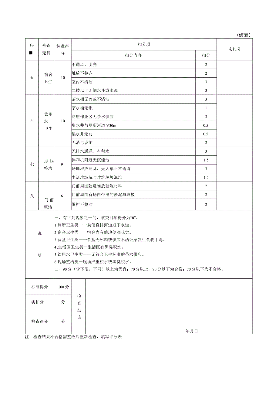 施工现场环境卫生检查评分表.docx_第2页