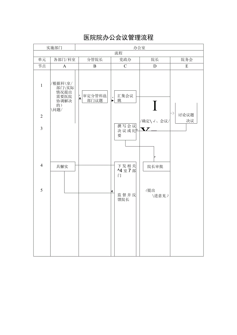 医院院办公会议管理流程.docx_第1页