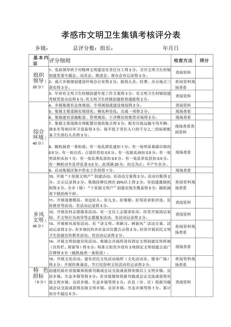 市文明卫生村镇考核评分表.docx_第1页