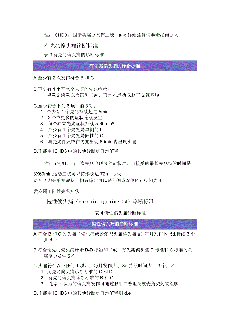 临床头痛患者问诊注意事项偏头痛预警征象诊断标准与紧张型头痛和丛集性头痛鉴别患者教育药物治疗及非药物治疗.docx_第3页