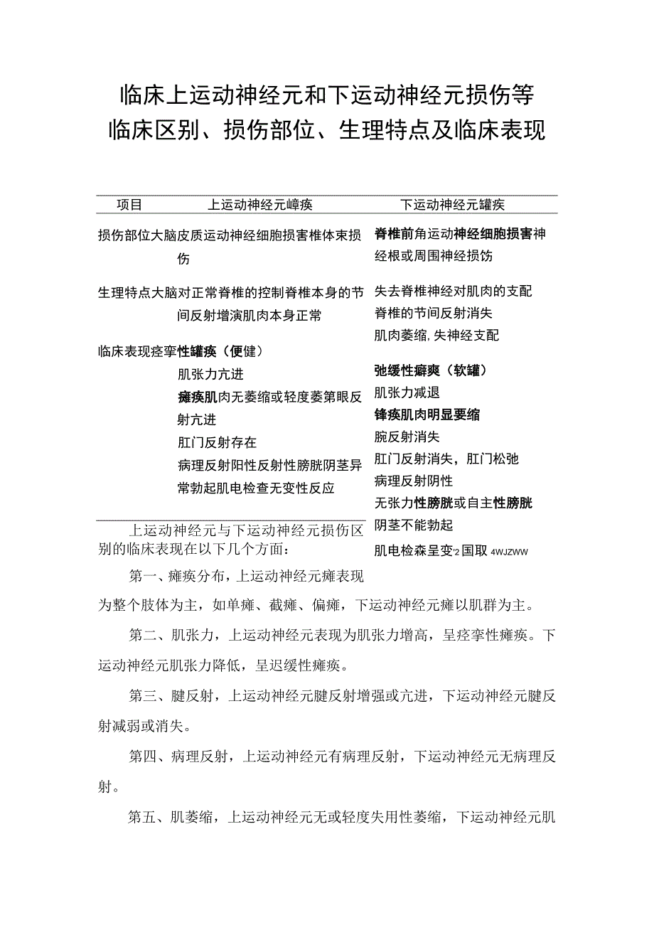 临床上运动神经元和下运动神经元损伤等临床区别损伤部位生理特点及临床表现.docx_第1页