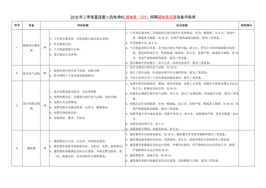 接地变评定表.docx_第1页