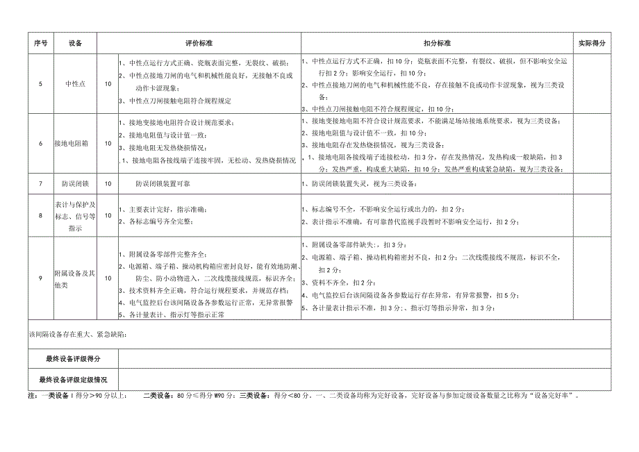 接地变评定表.docx_第2页