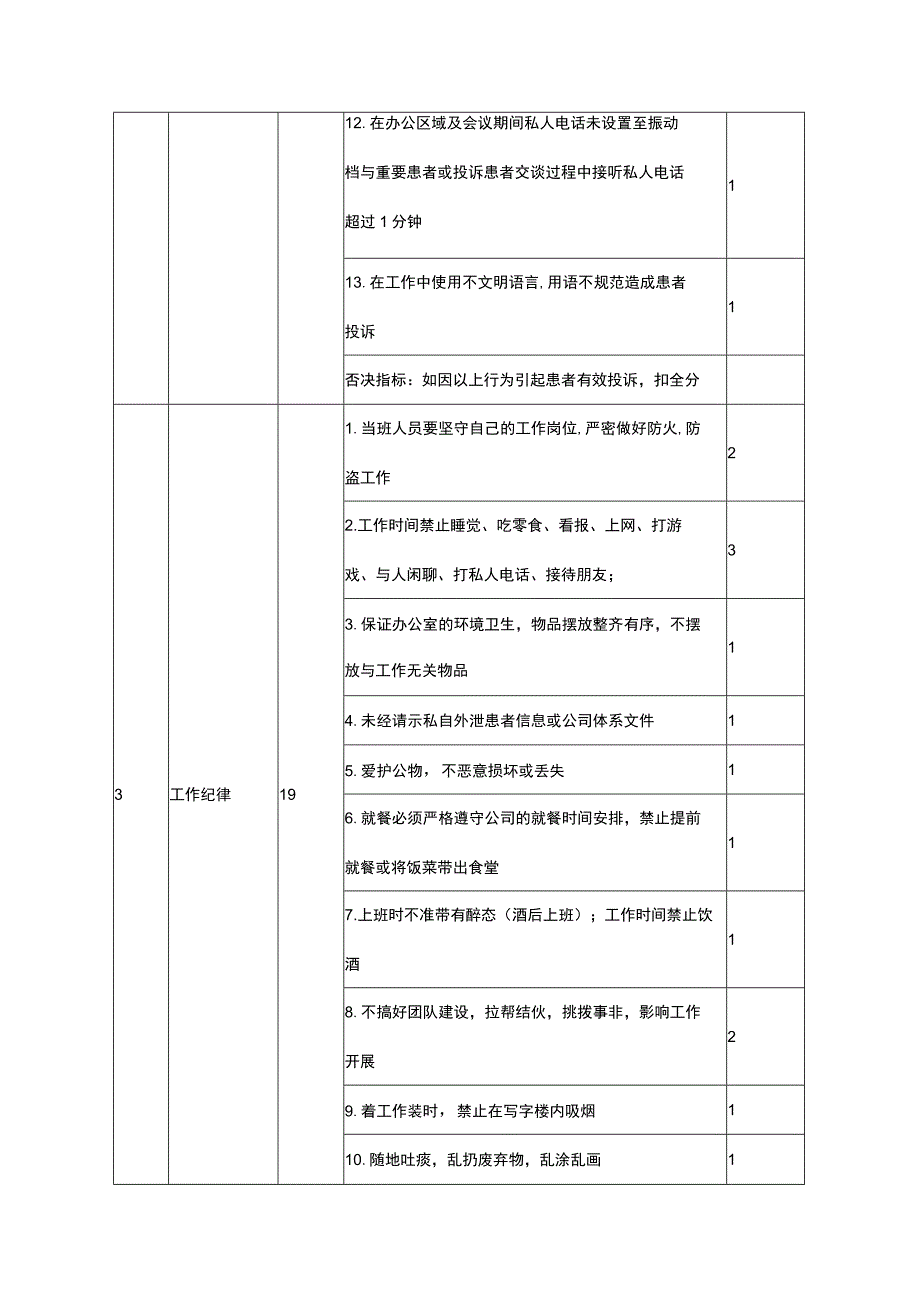 医院物业保安考核标准.docx_第2页