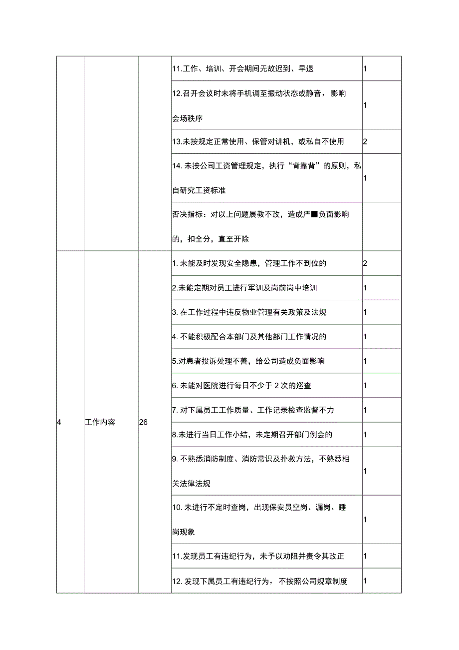 医院物业保安考核标准.docx_第3页