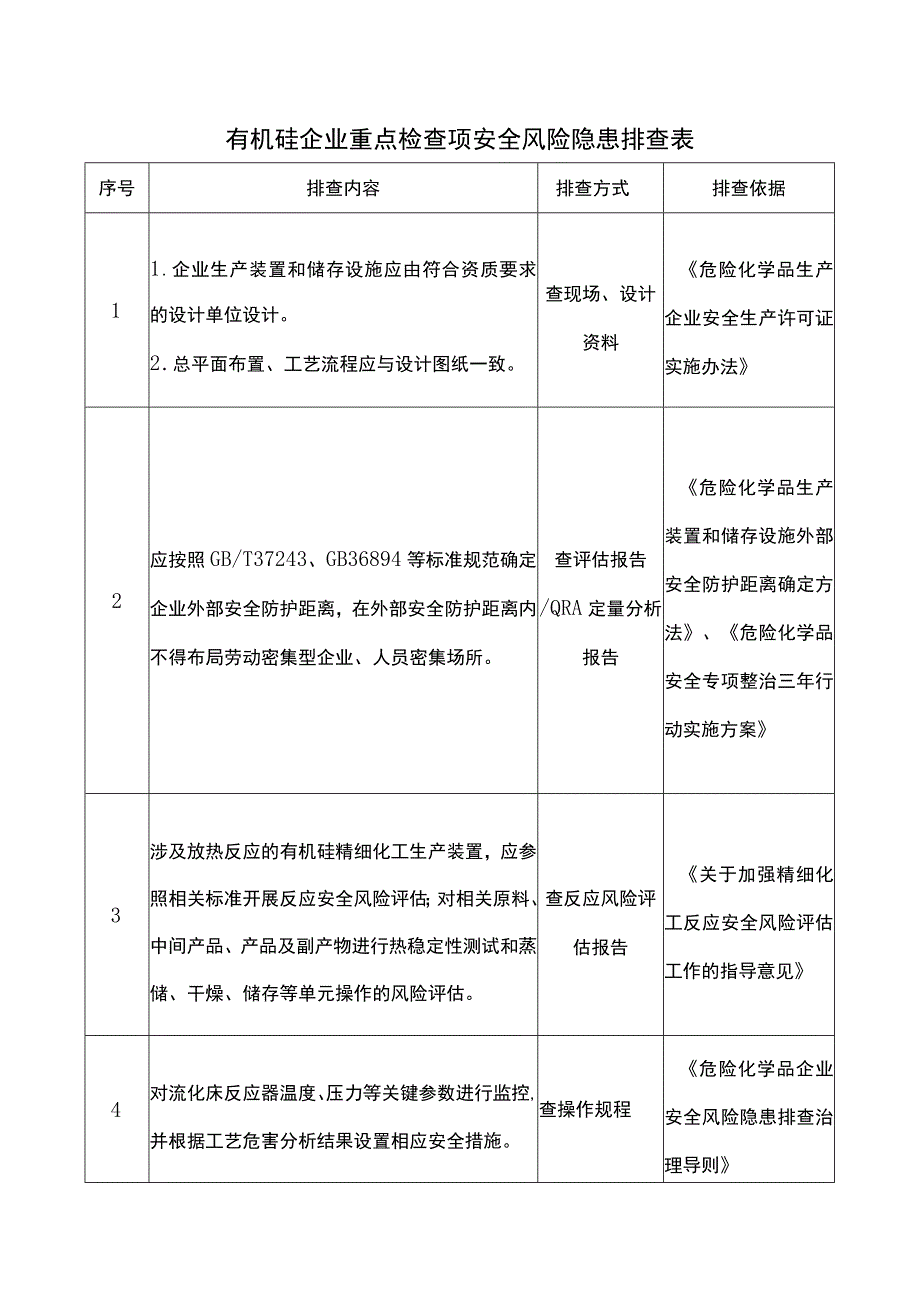 有机硅企业重点检查项安全风险隐患排查表.docx_第1页