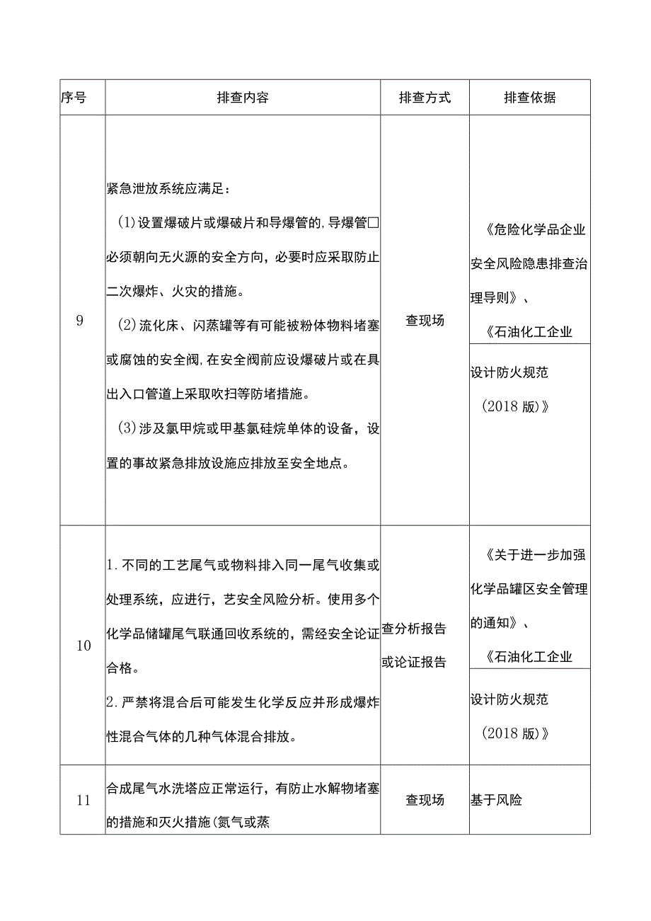 有机硅企业重点检查项安全风险隐患排查表.docx_第3页