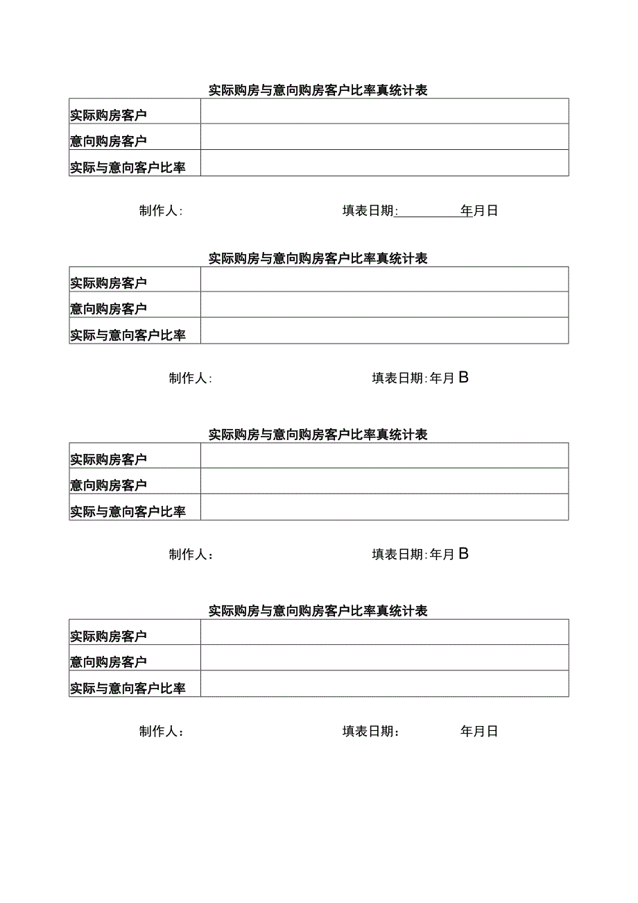 实际购房与意向购房客户比率真统计表.docx_第1页