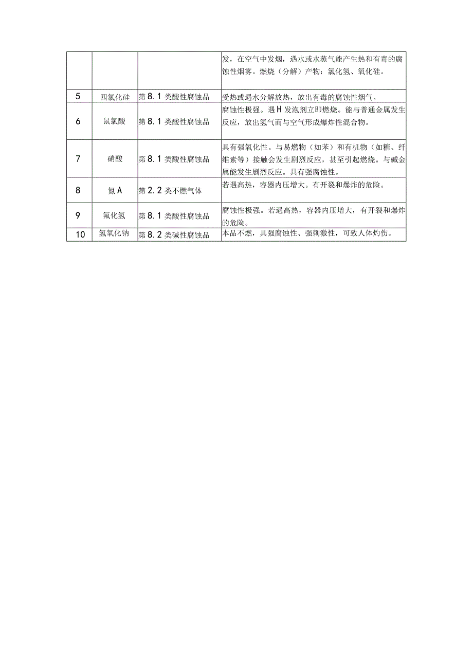 某危化公司风险辨识与评价报告.docx_第3页