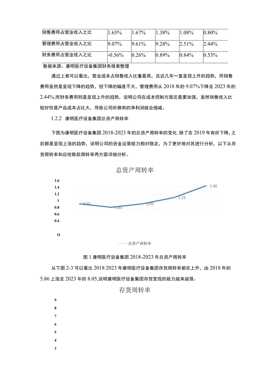 基于杜邦分析法的康明医疗设备集团企业盈利能力分析6400字.docx_第3页