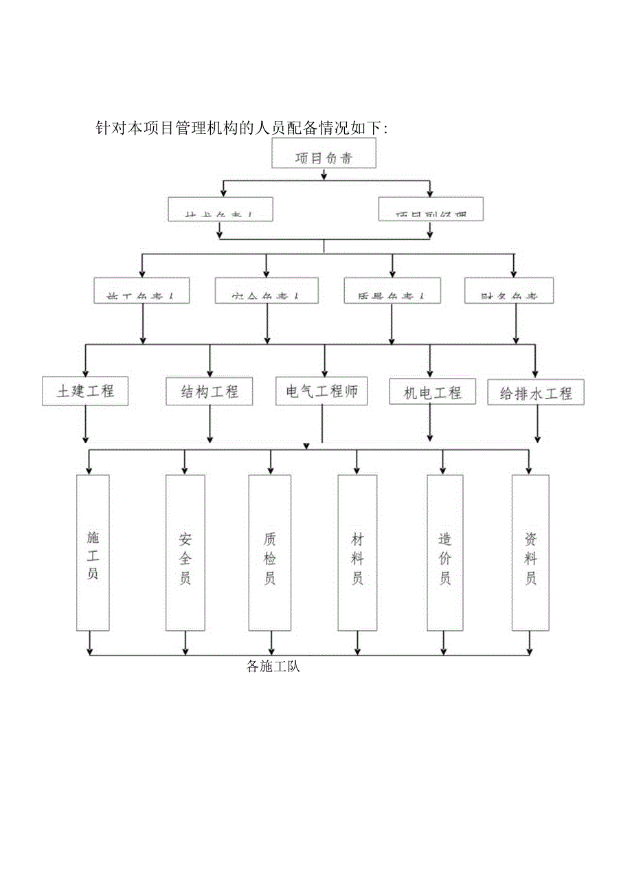 垃圾处理厂垃圾收运工程施工组织及施工进度计划方案.docx_第3页