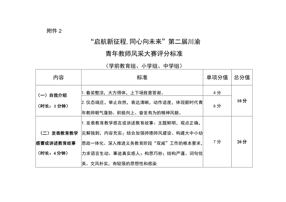 启航新征程同心向未来第二届川渝青年教师风采大赛评分标准.docx_第1页