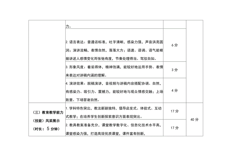 启航新征程同心向未来第二届川渝青年教师风采大赛评分标准.docx_第2页