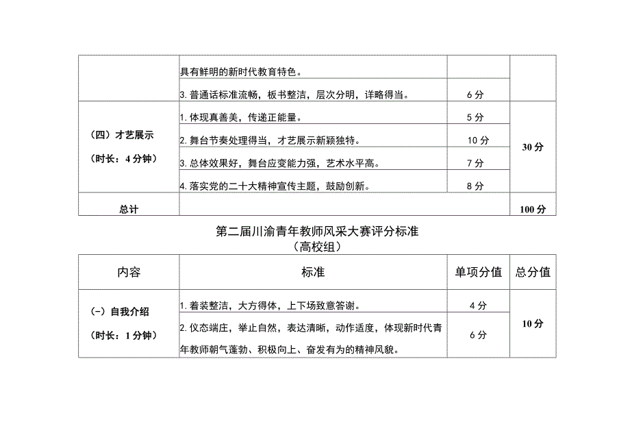 启航新征程同心向未来第二届川渝青年教师风采大赛评分标准.docx_第3页