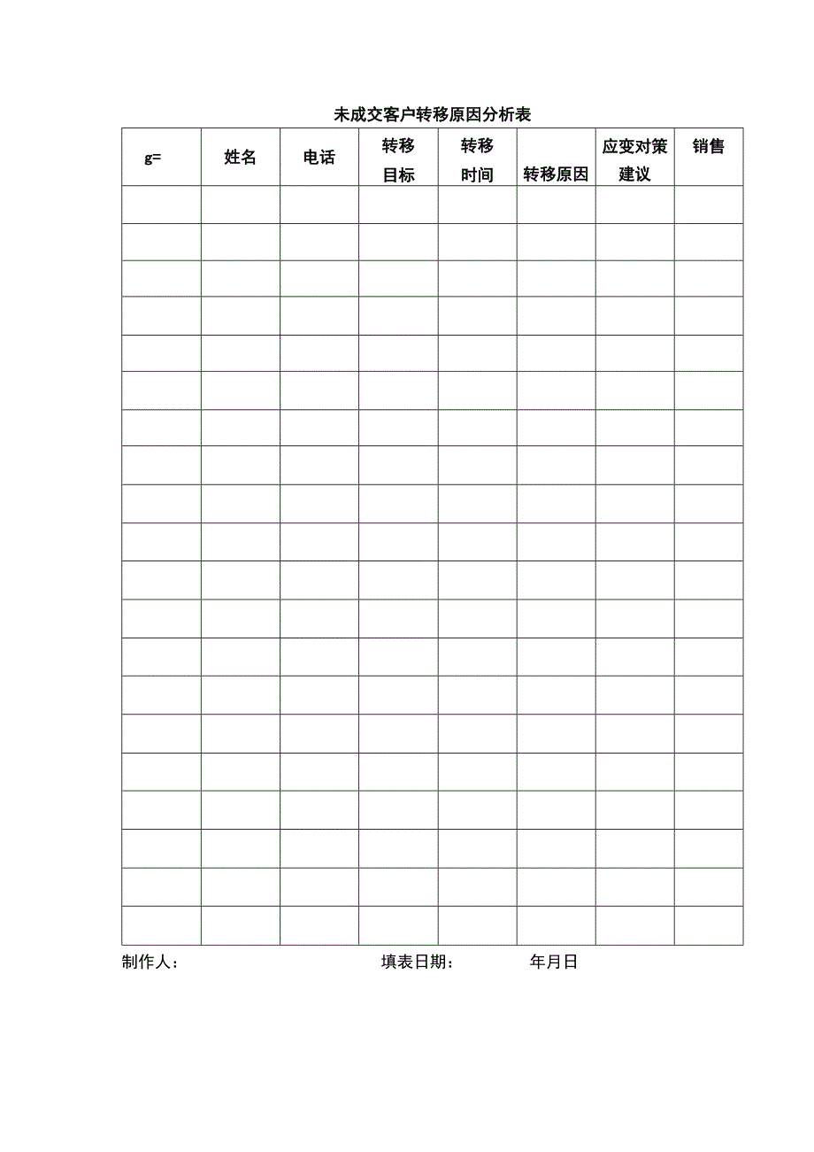 未成交客户转移原因分析表.docx_第1页