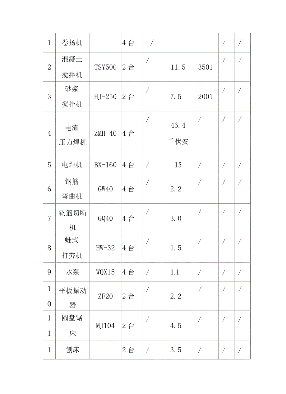 垃圾处理厂垃圾收运工程拟投入本工程的主要施工机械设备及进场情况.docx_第2页