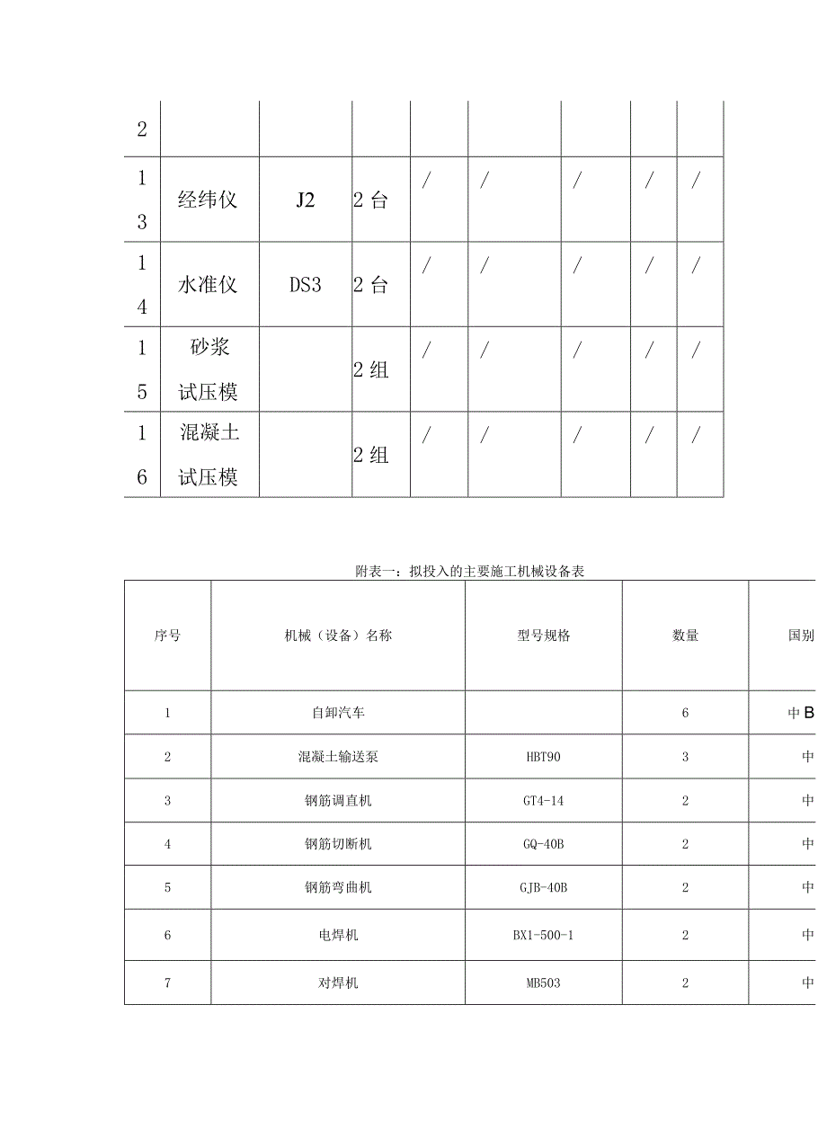 垃圾处理厂垃圾收运工程拟投入本工程的主要施工机械设备及进场情况.docx_第3页