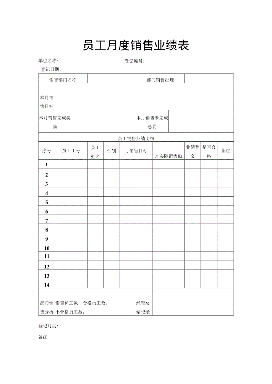 员工月度销售业绩表.docx_第1页