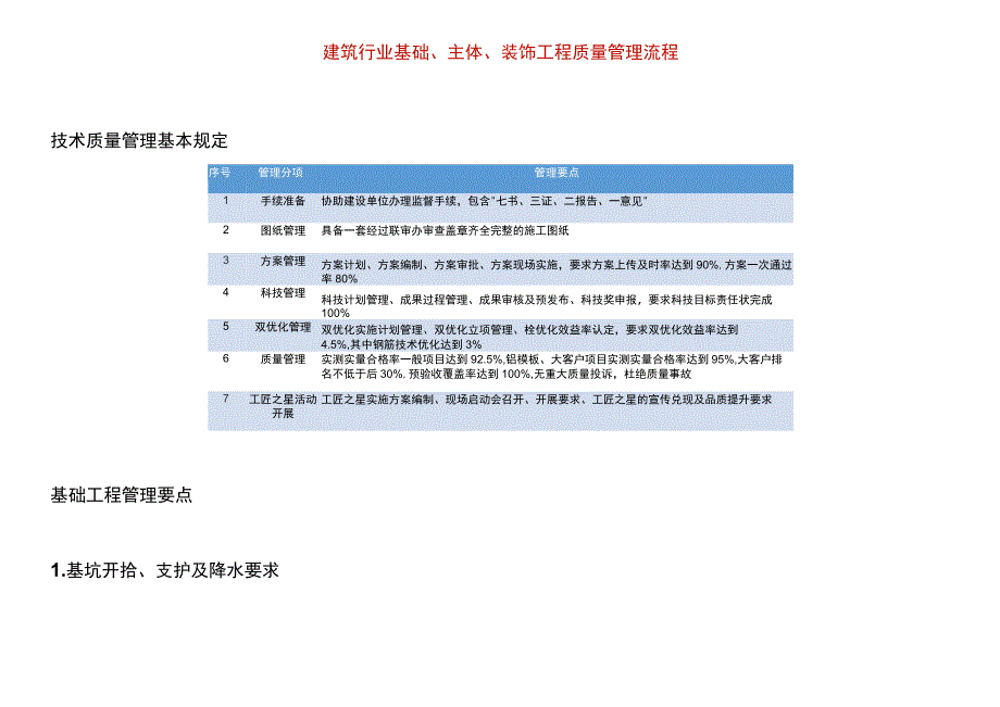 建筑行业基础主体装饰工程质量管理流程.docx_第1页