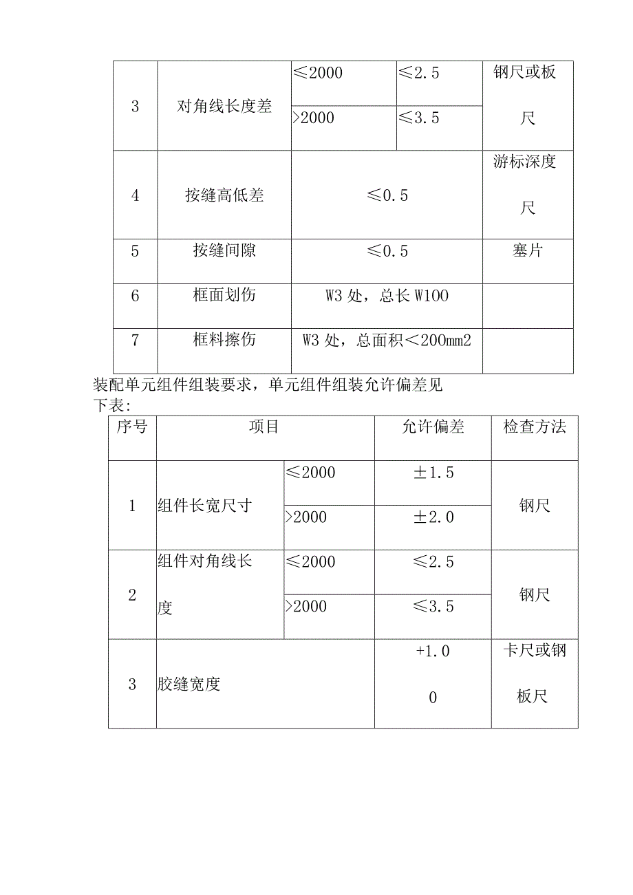 医院幕墙工程关键施工技术工艺及工程项目实施的重点难点和解决方案.docx_第2页