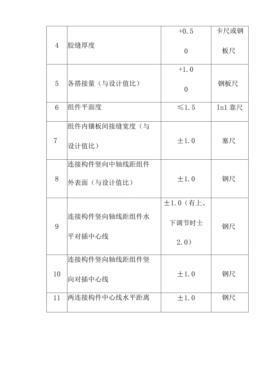 医院幕墙工程关键施工技术工艺及工程项目实施的重点难点和解决方案.docx_第3页