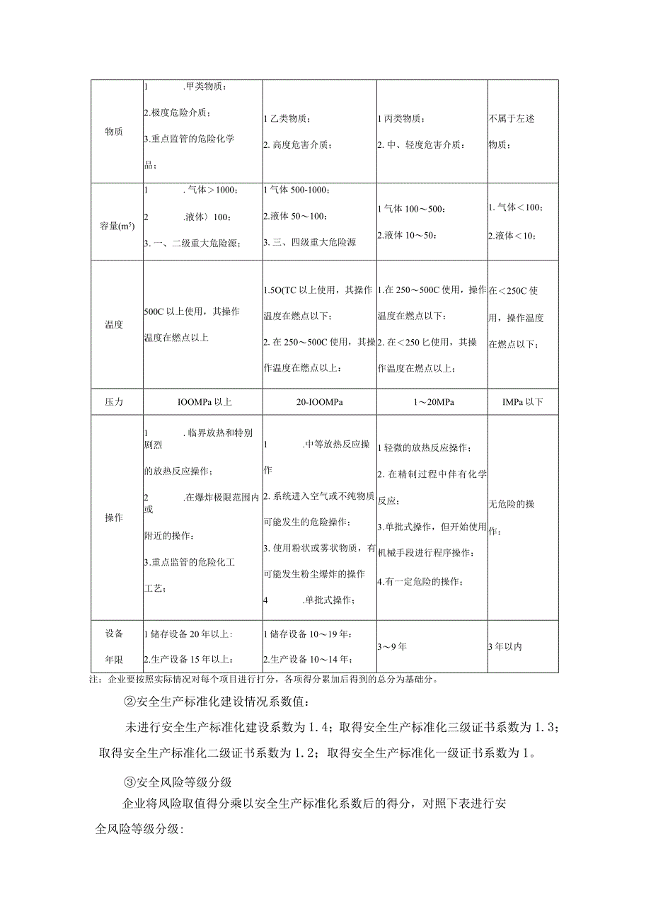 安全风险分级管控和隐患排查治理双重预防性体系建设工作内容和实施步骤模板.docx_第2页