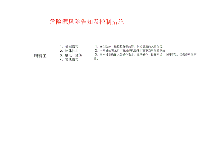 岗位风险告知卡模板.docx_第1页