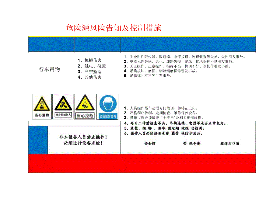 岗位风险告知卡模板.docx_第3页