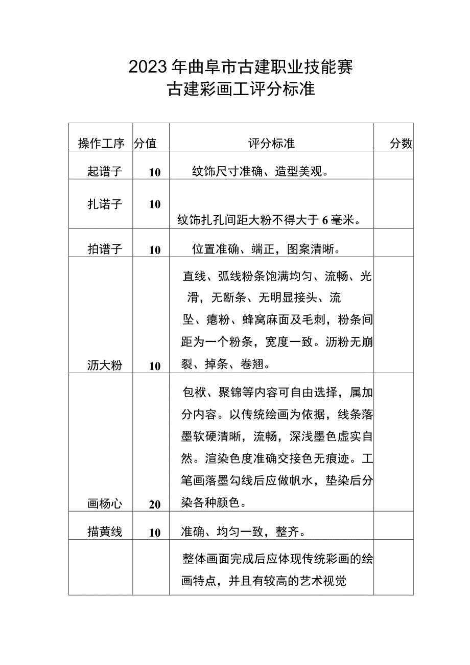 曲阜市古建类技能竞赛评分标准1.docx_第1页