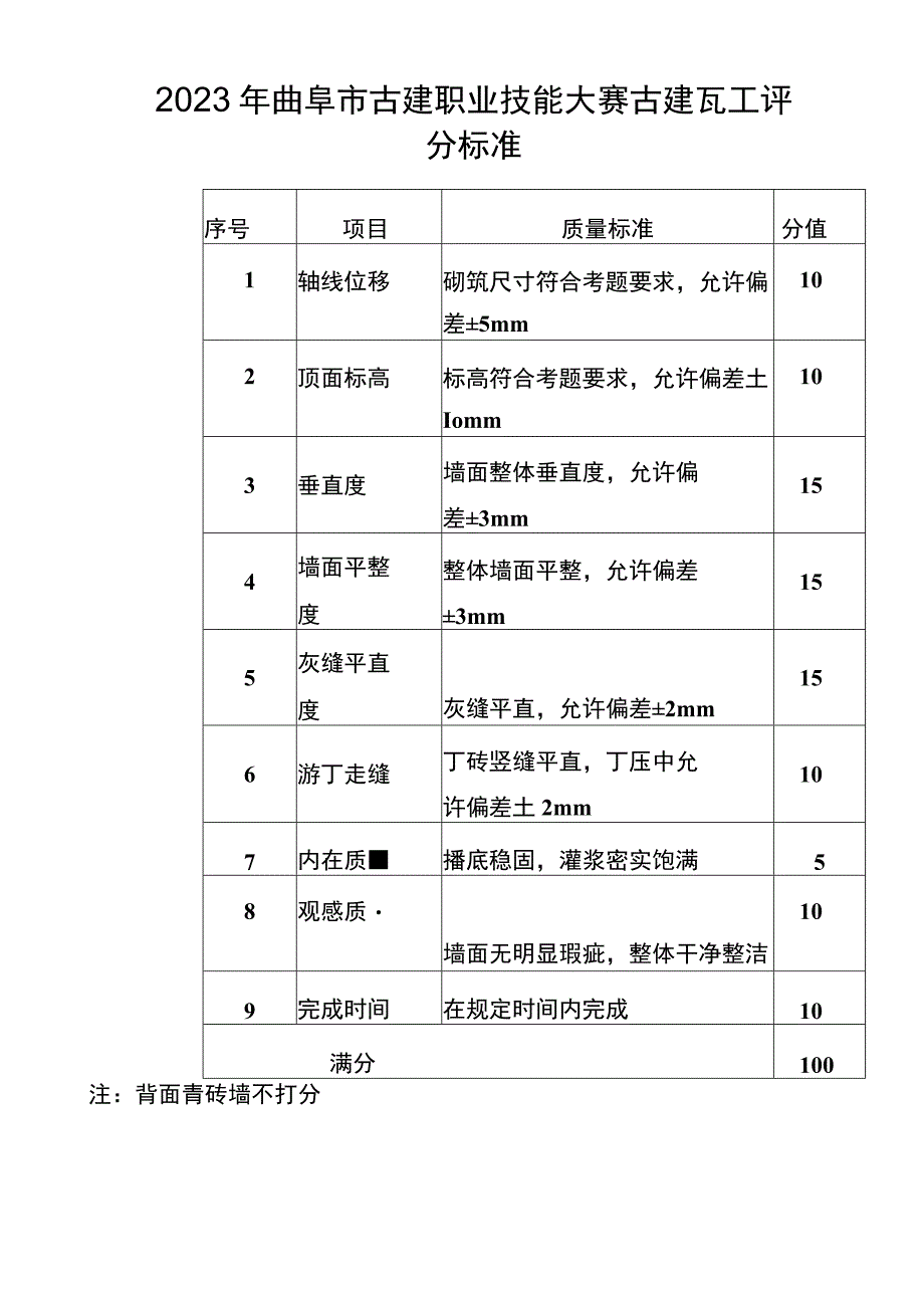 曲阜市古建类技能竞赛评分标准1.docx_第3页