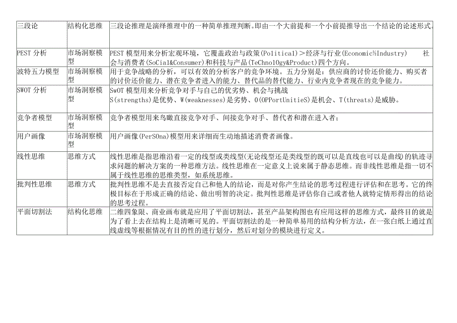 头脑风暴激发思维的原理.docx_第2页