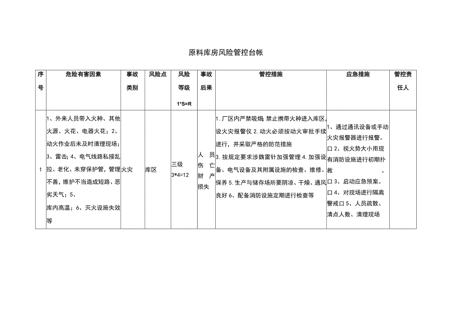 原料库房风险管控台帐.docx_第1页