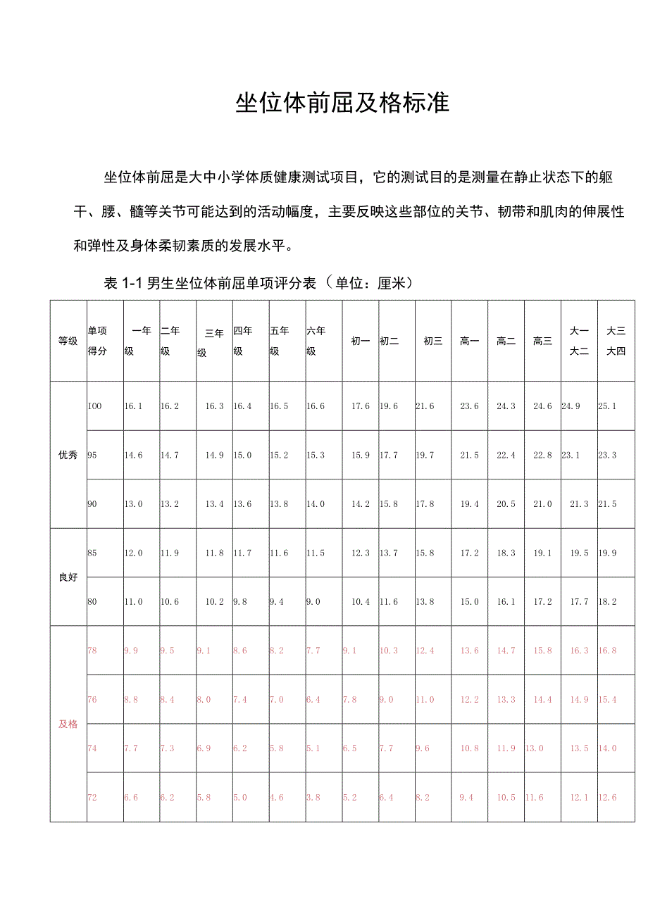 坐位体前屈及格标准.docx_第1页