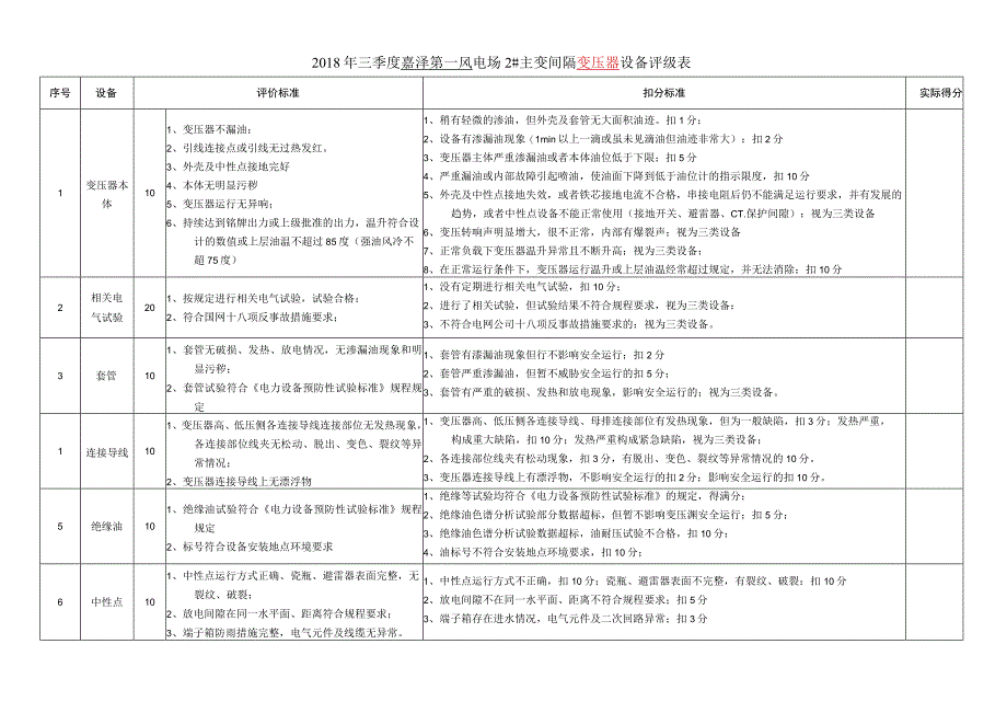 主变压器评定表增加户外端子箱增加了架空线路.docx_第1页