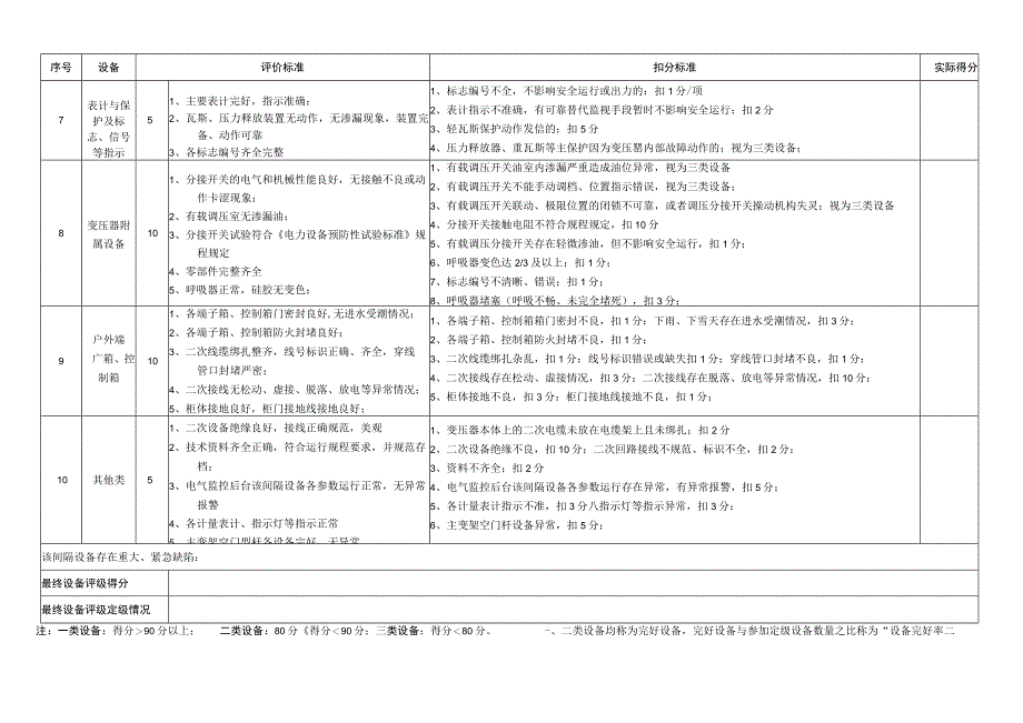 主变压器评定表增加户外端子箱增加了架空线路.docx_第2页