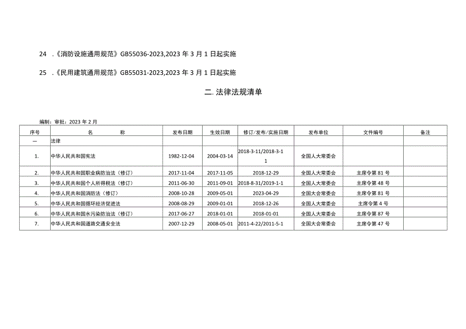 安全环境职业健康法律法规文件清单持续更新.docx_第3页