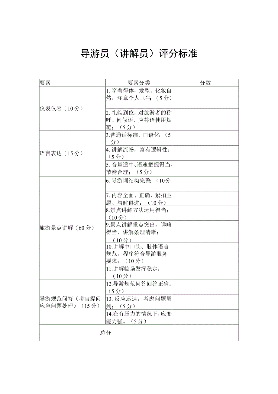 导游员讲解员评分标准.docx_第1页