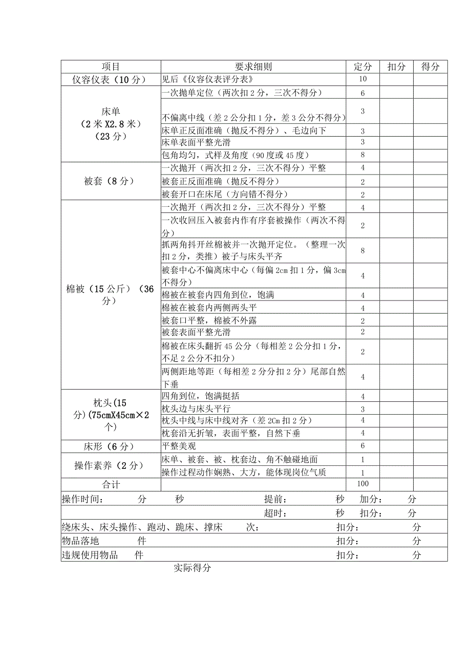 客房服务员中式铺床评标准.docx_第2页