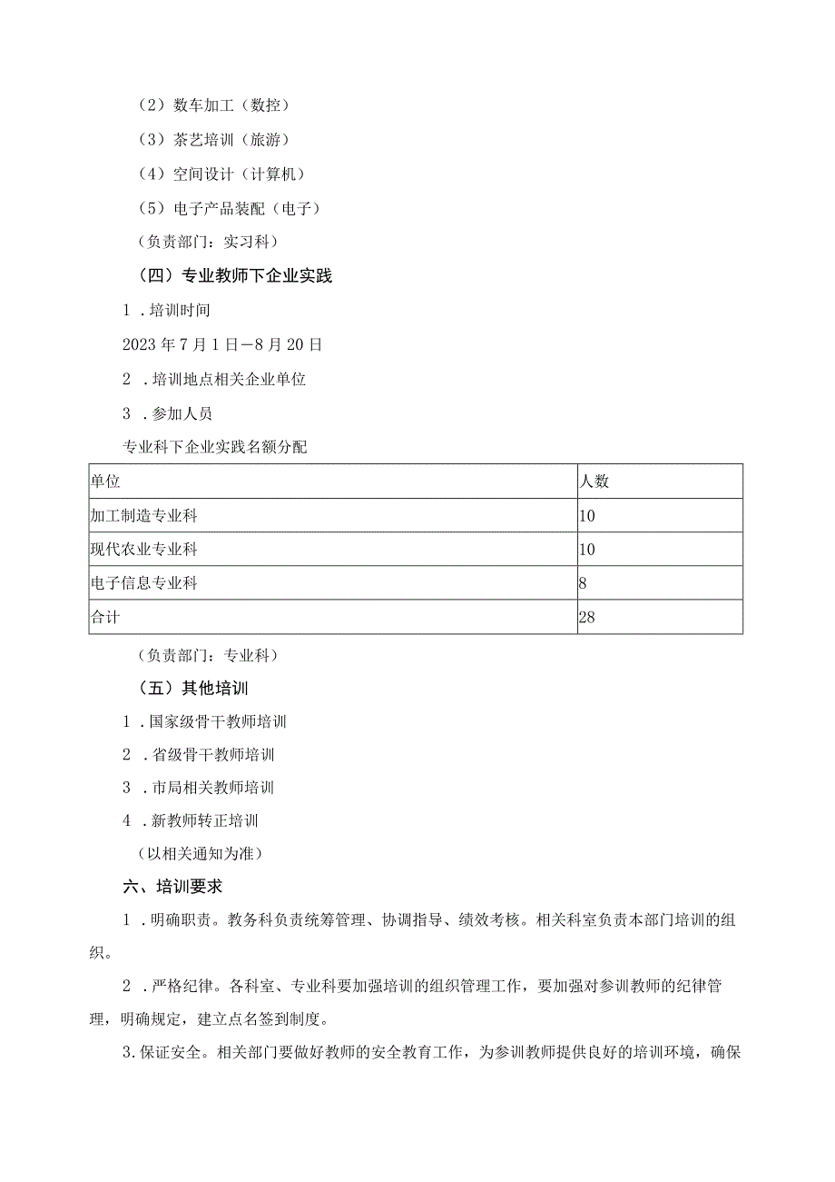 教师暑假培训方案.docx_第3页