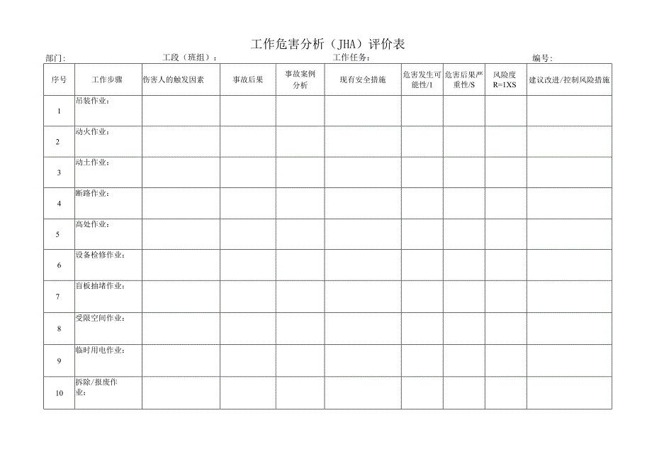 工作危害分析法JHA模板.docx_第1页