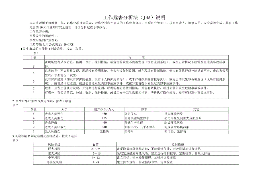 工作危害分析法JHA模板.docx_第3页