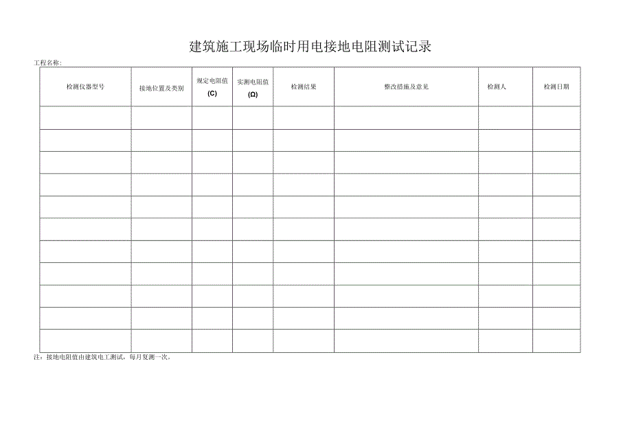 建筑施工现场临时用电接地电阻测试记录.docx_第1页