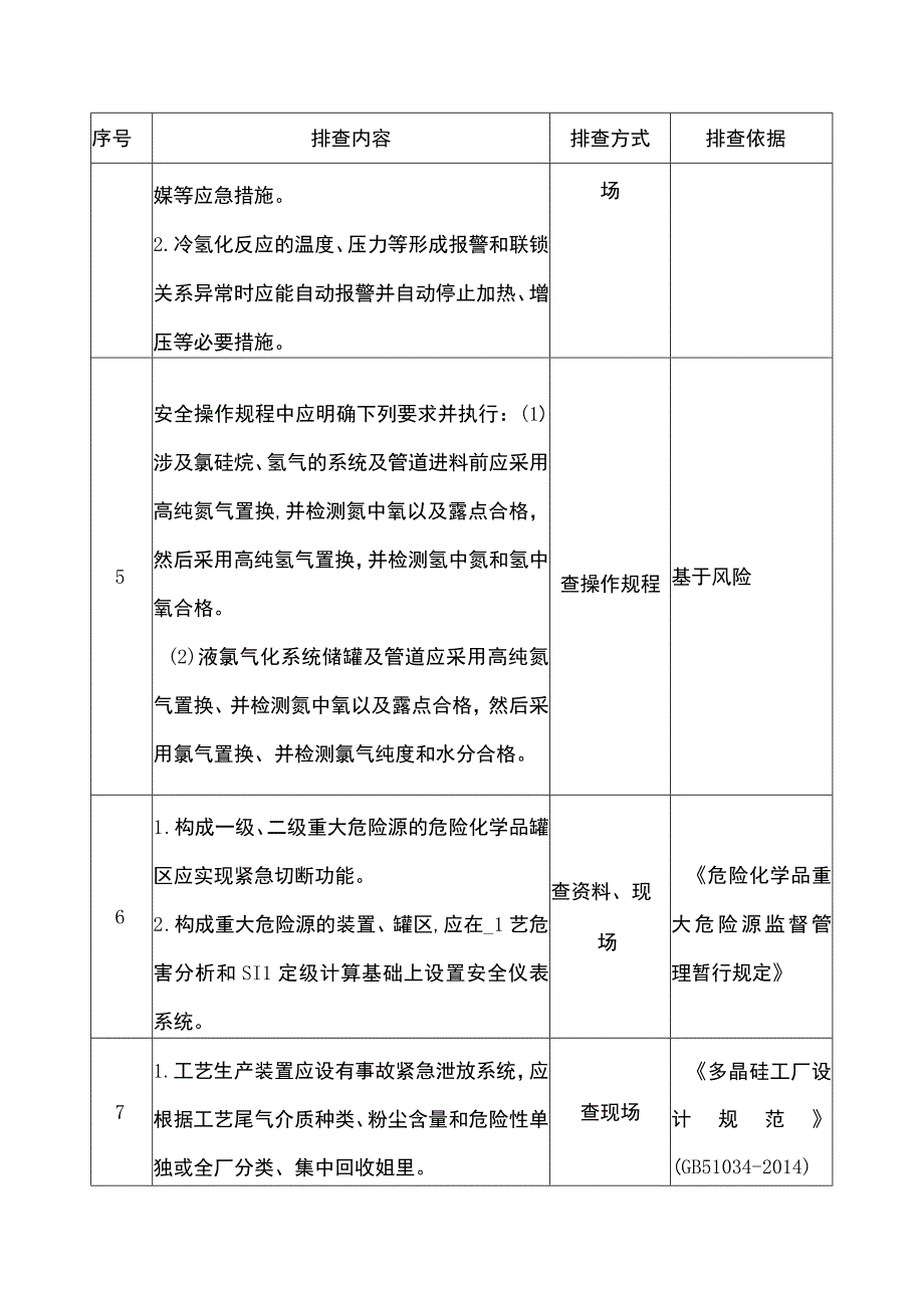 多晶硅企业重点检查项安全风险隐患排查表.docx_第2页