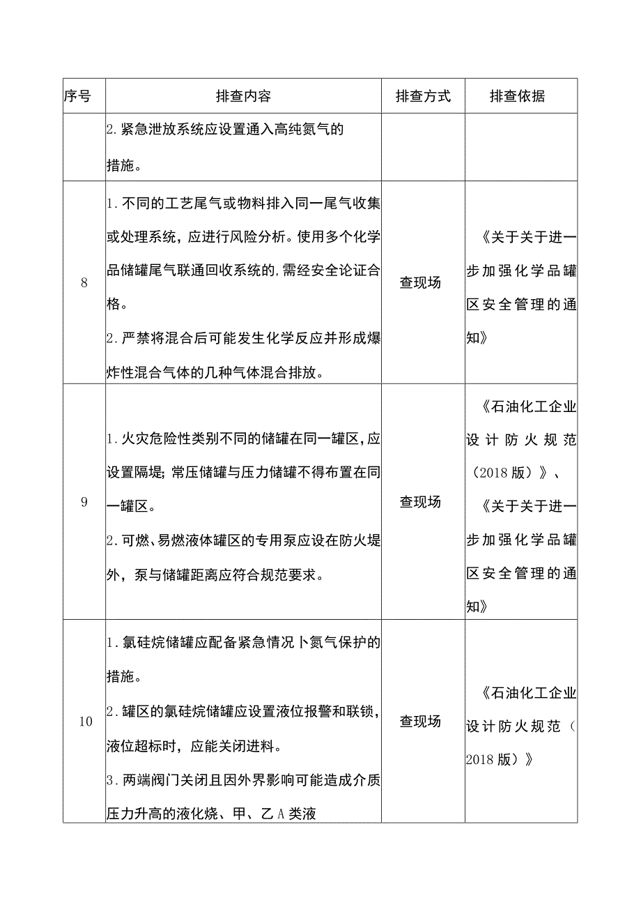 多晶硅企业重点检查项安全风险隐患排查表.docx_第3页