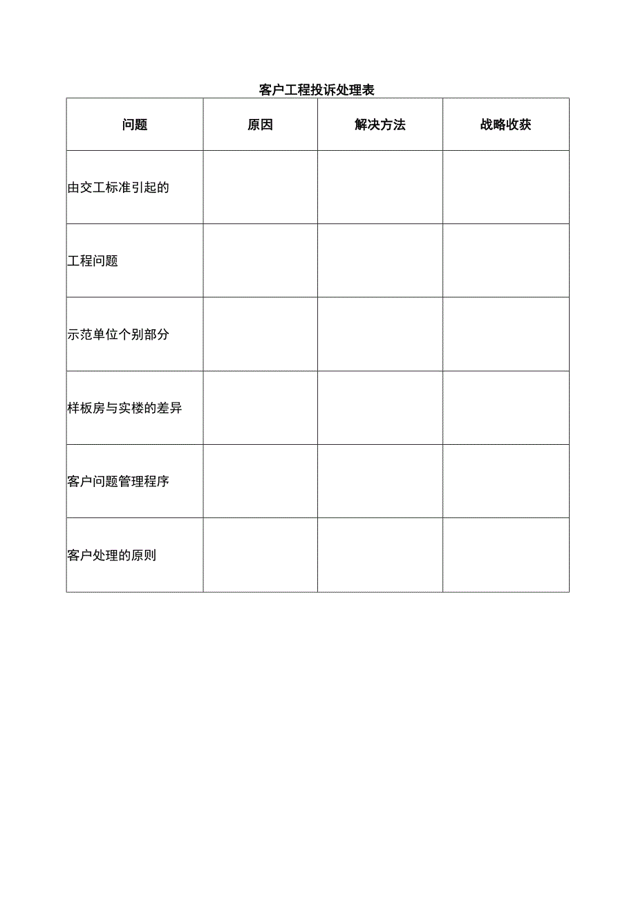 客户工程投诉处理表.docx_第1页